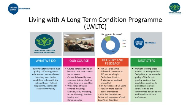 Living with a long term condition 2021